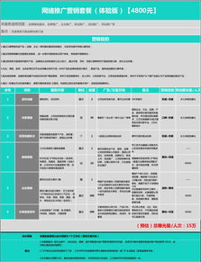 互聯網品牌全網霸屏 整合營銷推廣與口碑傳播策略